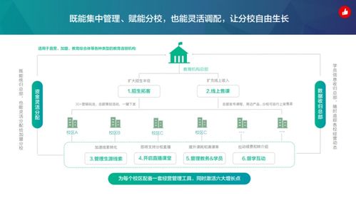 让旅行不再是“一票子买卖” 从千万营收与64%复购率看旅游业务的长期价值