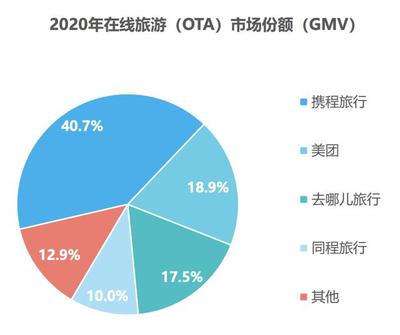 后疫情时代旅游业的复苏与转型之路