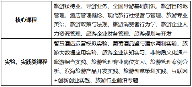 旅游管理专业介绍