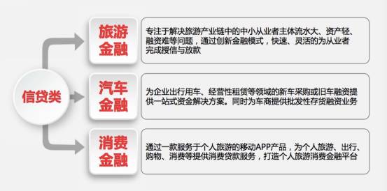 中国旅游业到底需要什么样的金融服务商? | TBO大咖说
