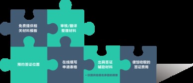 提提卡卡 专业的英国签证服务，全国办理无忧